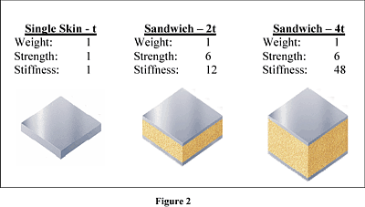 foam-core-2.gif